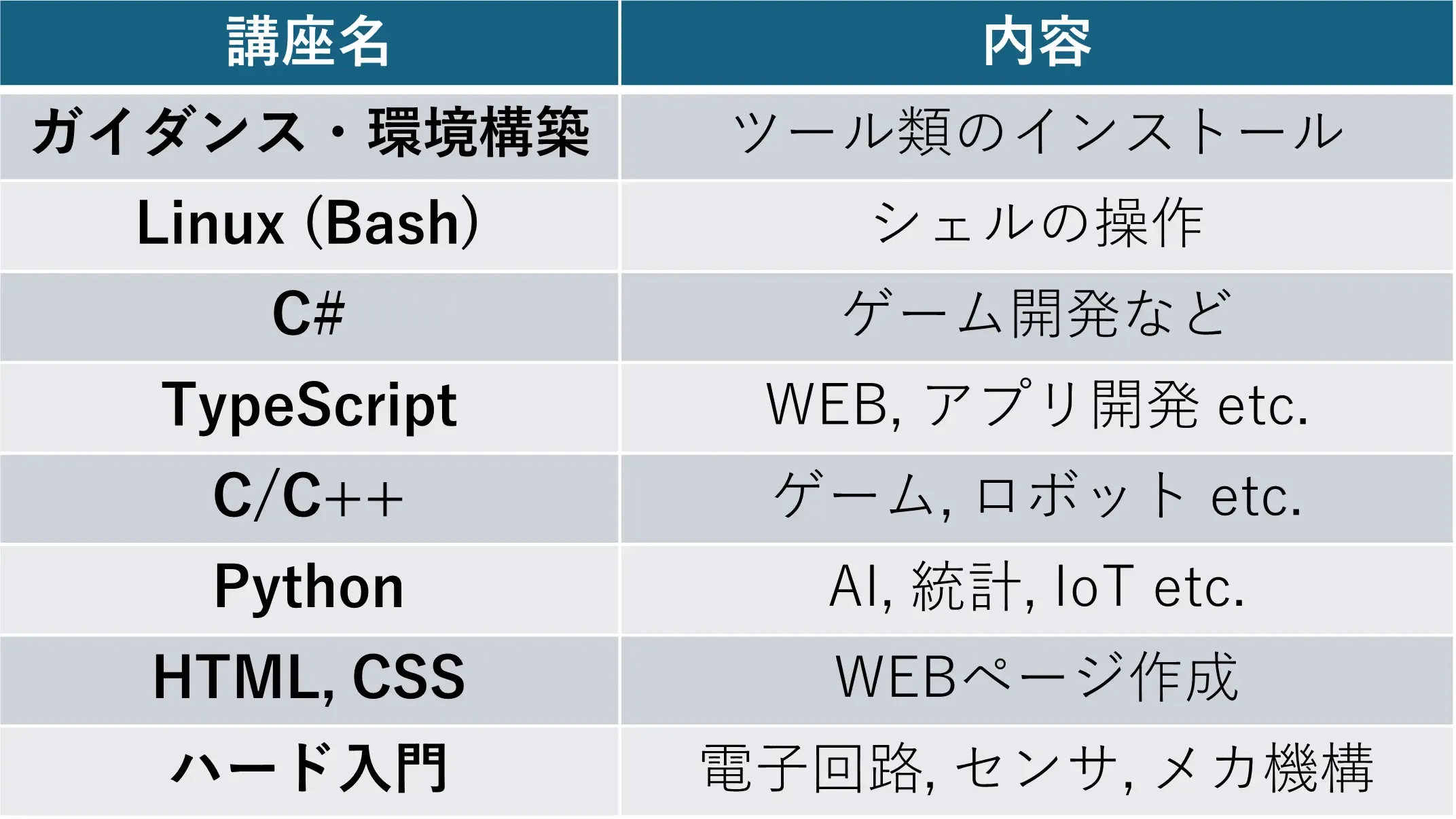 4月 講習会の様子
